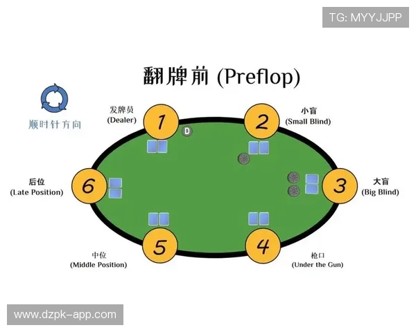 德州扑克电脑版下载:详细步骤教你轻松掌握游戏技巧 德州扑克电脑版下载:详细步骤教你轻松掌握游戏技巧