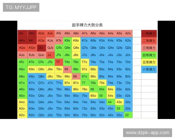 德州扑克规则详解:新手必看的完整玩法介绍 德州扑克规则详解:新手必看的完整玩法介绍