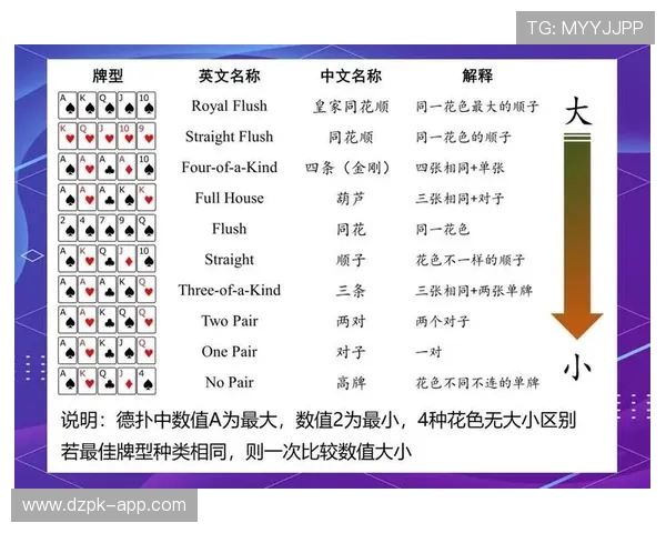 全面解析2026年德州扑克规则变化及实战技巧指南 全面解析2026年德州扑克规则变化及实战技巧指南