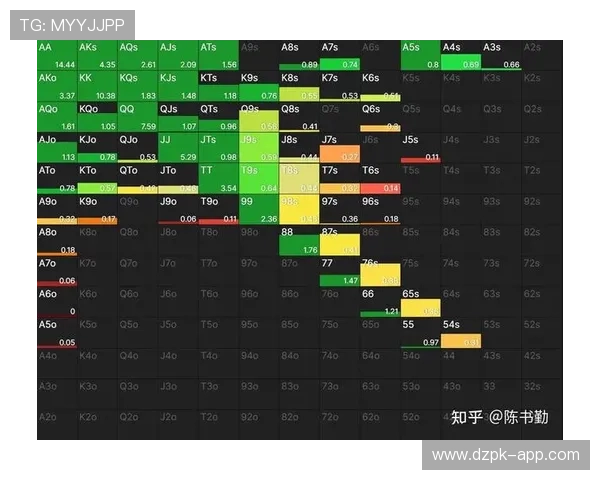 如何高效利用德州扑克GTO表格优化你的策略方案