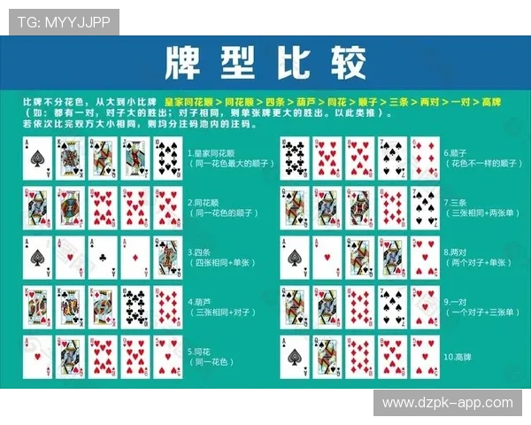德州牌扑克的规矩大小：详细介绍不同玩法的规则与操作流程
