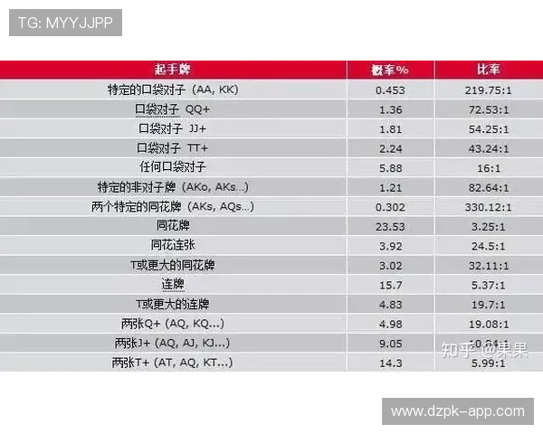 掌握德州扑克大小判断技巧提升你的获胜几率攻略