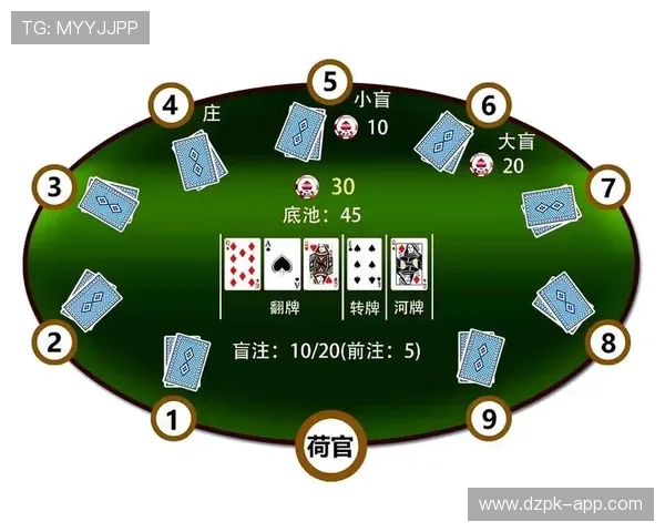 深入了解德州扑克滚球盘的规则与策略技巧指南