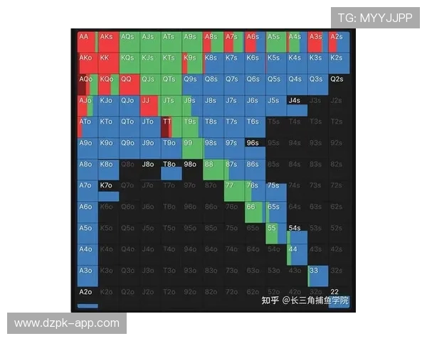 利用德州扑克翻前胜率表制定科学的游戏策略与风险控制方案